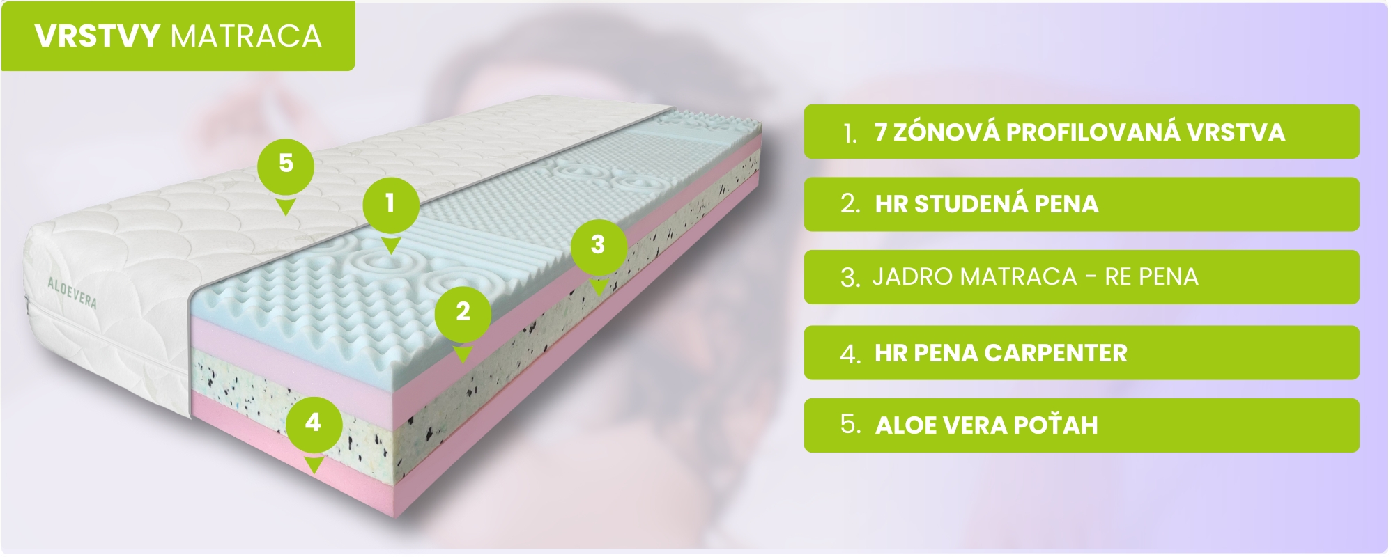 dream relax premium - vrstvy SK